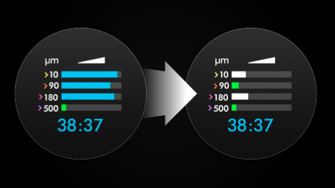 The bars on the LCD screen changing from blue to green.